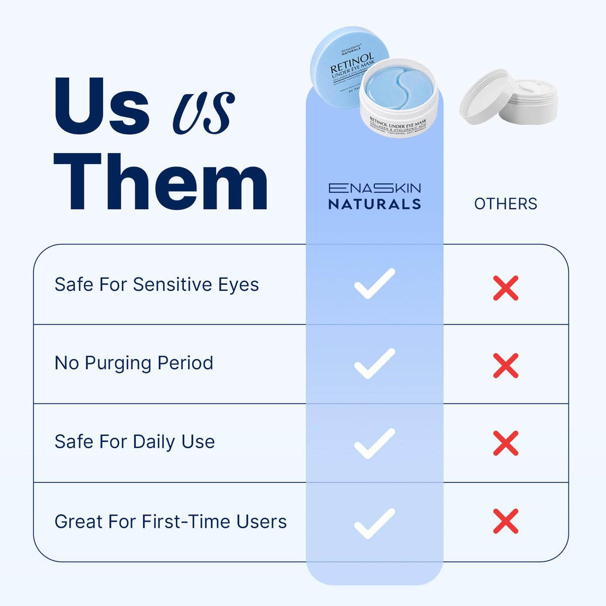 Enaskin Naturals Under Eye Patches for Puffy Eyes & Dark Circles 60 Patches Enaskin Naturals