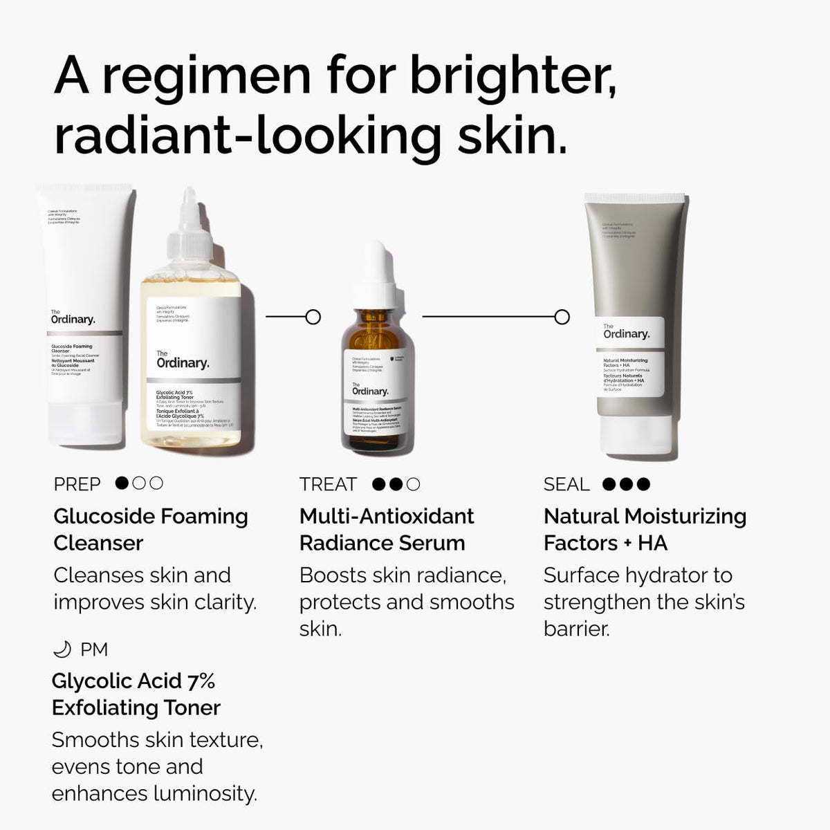 The Ordinary Multi-Antioxidant Radiance Serum, Vitamin C Serum For Face, Brighten & Protect Skin – Boosts Glow & Shields Against Environmental Stressors, 1 Fl Oz The Ordinary