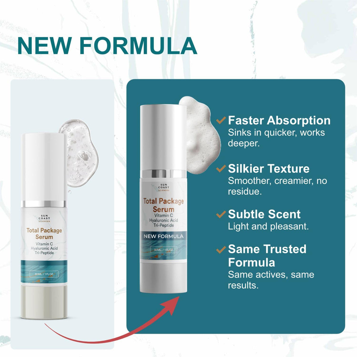 Sun Coast Sciences - Total Package Serum - Vitamin C Serum with Hyaluronic Acid & Peptides for Face - Hydrating Anti Aging Face Serum for Smoother, Firmer Looking Skin - 1 Fl Oz (Pack of 1) SUN COAST SCIENCES