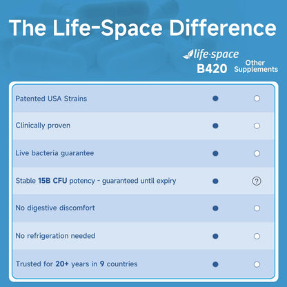 Life-Space Shape B420 Probiotics for Shape Better, Boost, Clinically Backed Metabolism Support, Prebiotic + Probiotics for Women and Men Life-Space