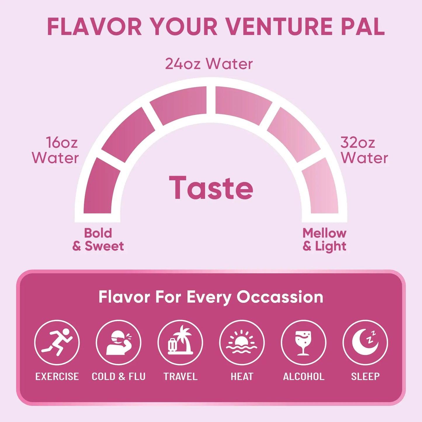 Venture Pal Sugar Free Electrolyte Powder Packets - Liquid Daily IV Hydration Packets | Electrolytes Drink Mix with 5 Vitamins & 7 Electrolytes | Keto Friendly | Non-GMO | Certified Vegan | 16 Sticks Venture Pal