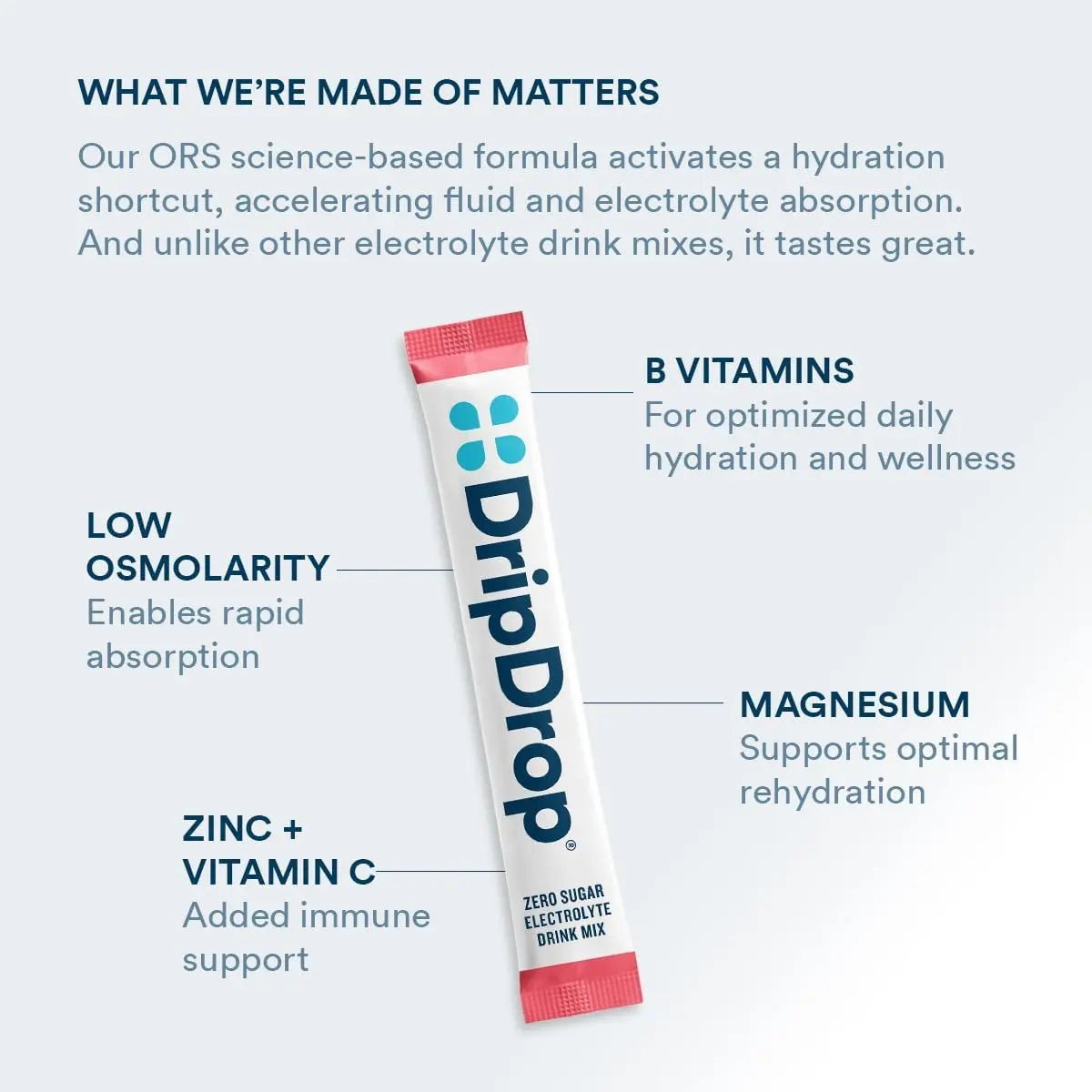 DripDrop Sugar Free Hydration Packets - Zero Classic Variety Pack - Single Serve Electrolytes Powder Drink Mix - Lemon Lime, Watermelon, Peach, Passion Fruit DripDrop