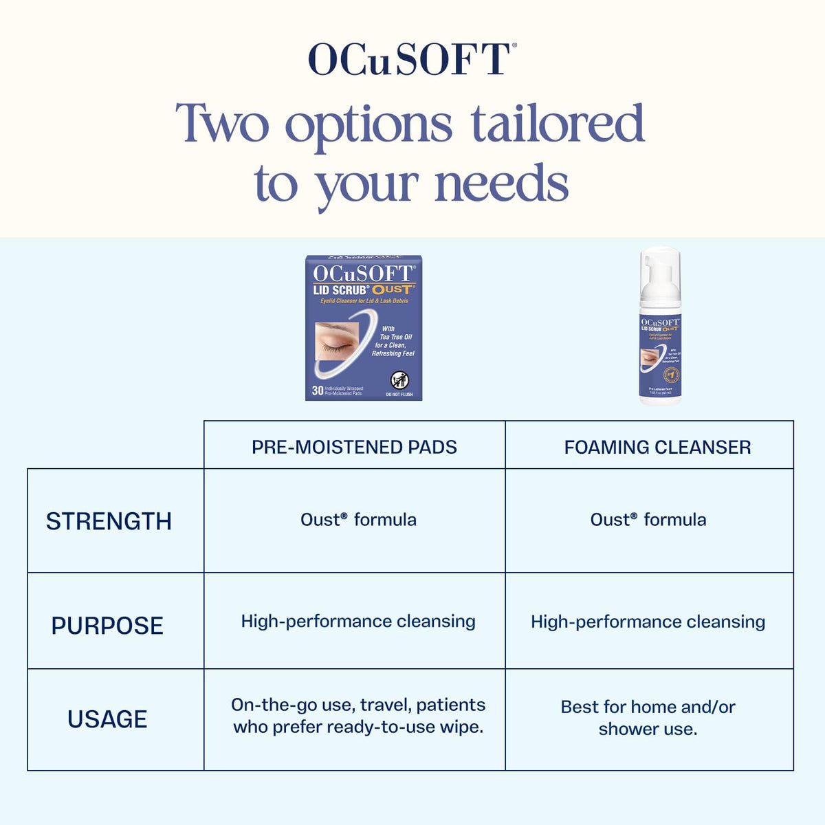 OCuSOFT Lid Scrub Oust Eyelid Cleanser - 30 Pre-Moistened Pads OCuSOFT
