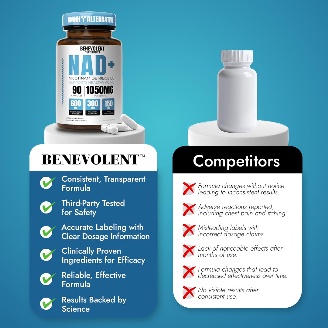 Benevolent NAD+ Supplement 1050mg, Max Absorption 3in1 NAD Supplements for Women & Men with Nicotinamide Riboside, Trans-Resveratrol & TMG, NAD Plus for Cellular Energy, Brain Support & Aging, 90 Caps Benevolent Nourishment buy australia supplements