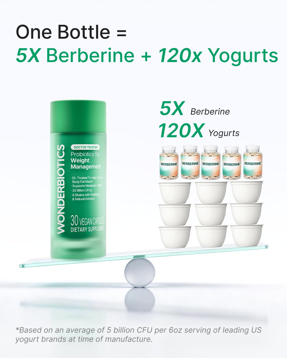 WonderBiotics Weight Management Probiotics for Women - Appetite Suppressant  + 8 Clinically Strains - Safe & Natural Loss, Belly Fat, No Side Effects - 30 CT WonderBiotics