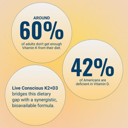 Live Conscious Vitamin K2 MK7 with D3 Supplement | Bone & Heart Health Support - Patented Vitamin K & Vitamin D3 5000 IU - 60 Softgels Live Conscious