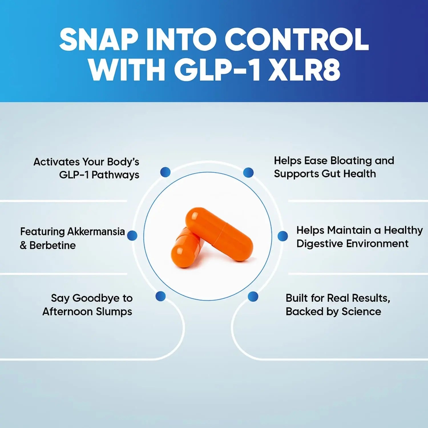 GLP-1 XLR8 Supplement for Weight Loss, Digestion, Constipation, Bloating Relief with Akkermansia 2.6 Billion AFU Live Prebiotic Probiotic Postbiotic Gut Health + Berberine for Women Men 360 Capsules Snappy Scripts buy australia supplements