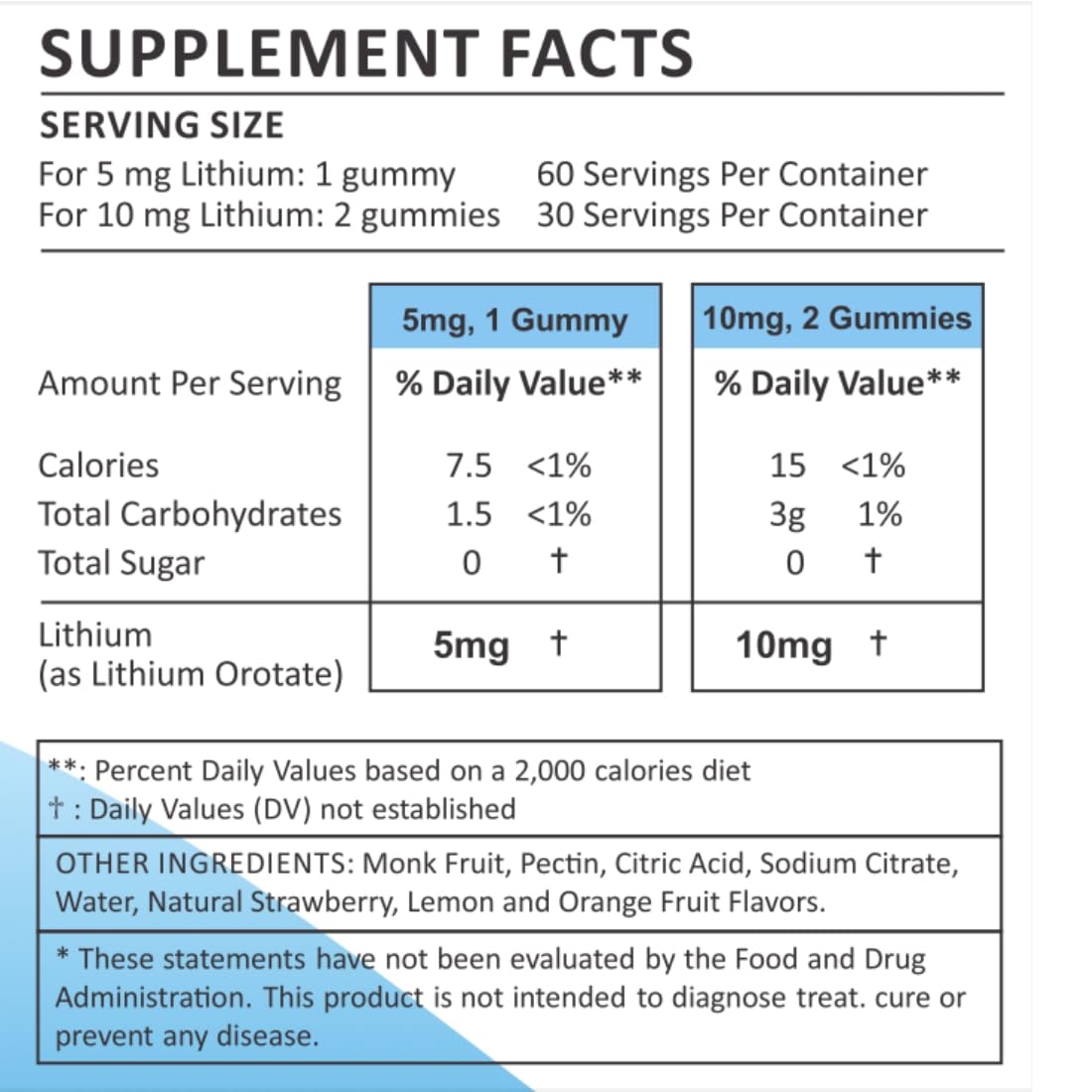 Lithium Orotate 5mg 10mg | for Men Women Kids | Lithium Orotate clinically Studied Chelated High Biovalable | 3 Flavors Sugar Holistic MD