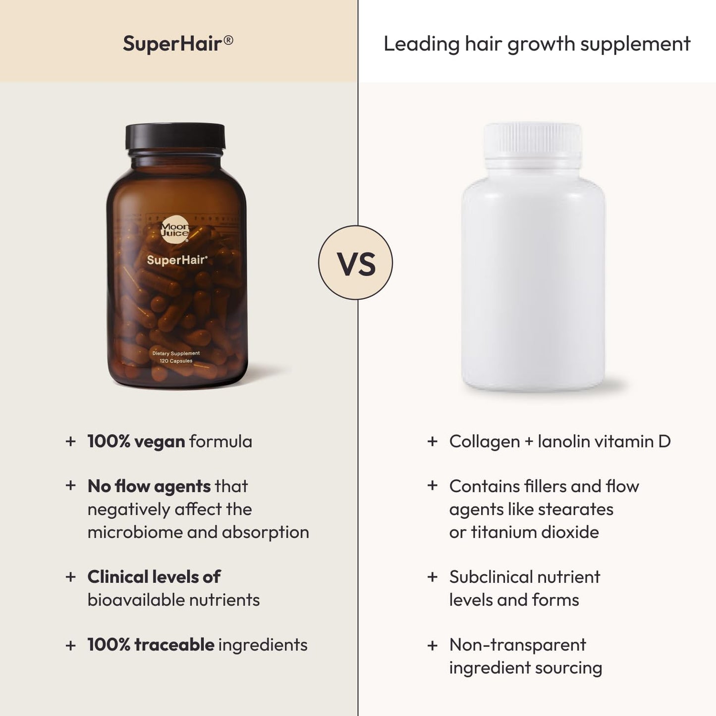 Moon Juice SuperHair Hair Growth Vitamins for Women & Men with Biotin & Saw Palmetto - Clinical Strength Multivitamin Hair Supplement for Healthier, Stronger, Thicker Hair, 120 Capsules - 30 Servings