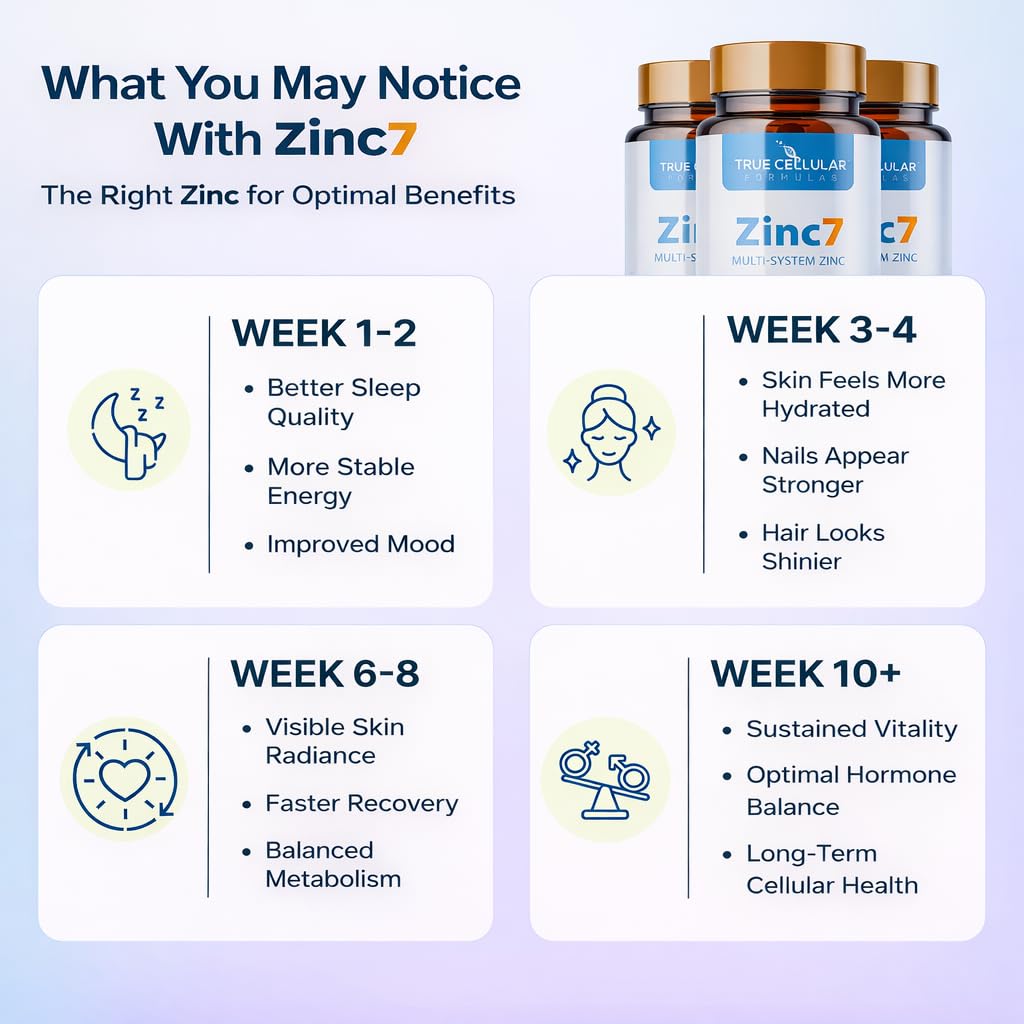 Zinc7: 7-in-1 Zinc Complex 50mg - Maximum Absorption for Immune Defense, Deep Sleep & All-Day Energy | Hormone Balance, Mental Focus True Cellular Formulas