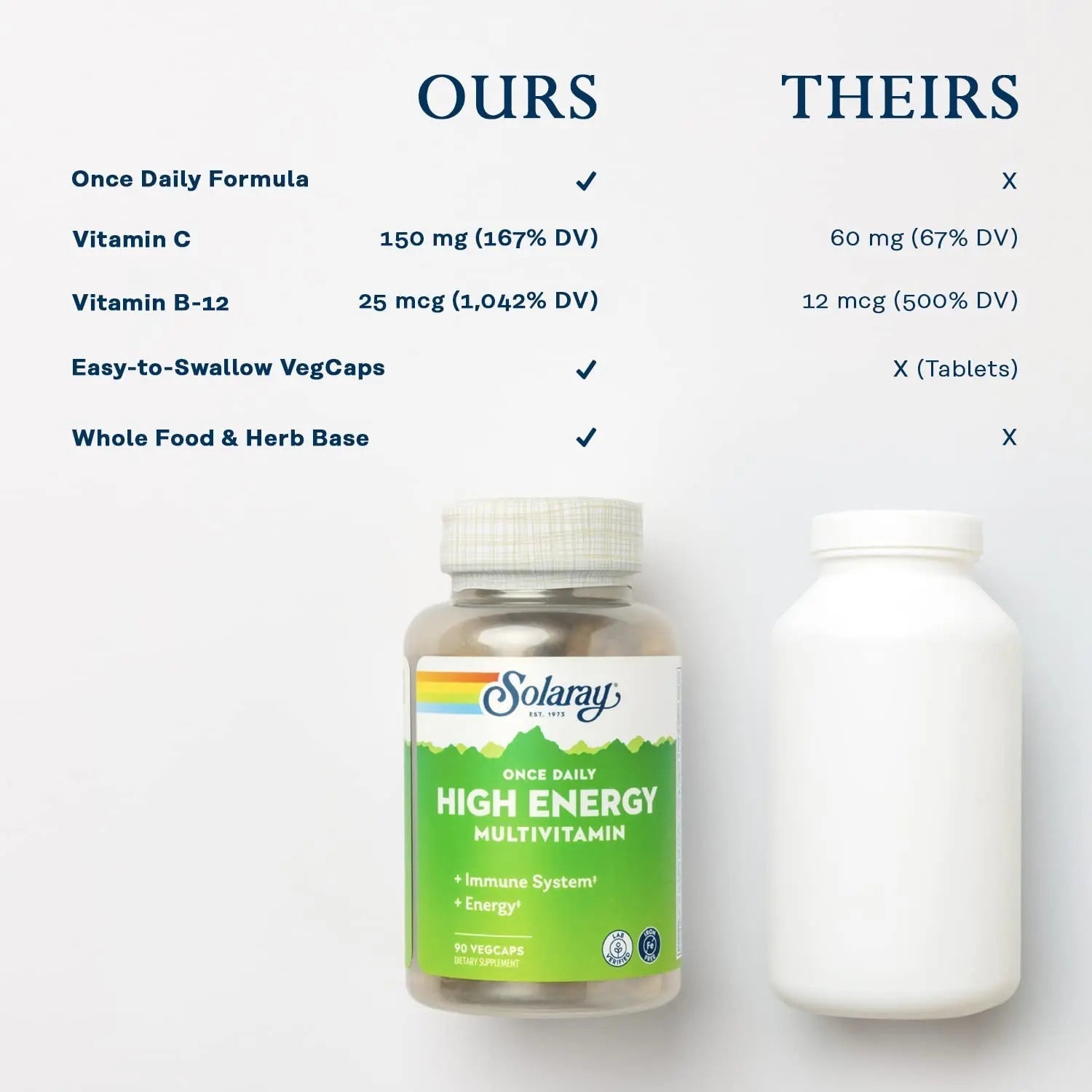 SOLARAY Once Daily High Energy Multivitamin, Iron Free, Immune System and Energy Support, Whole Food and Herb Base Ingredients SOLARAY buy australia supplements