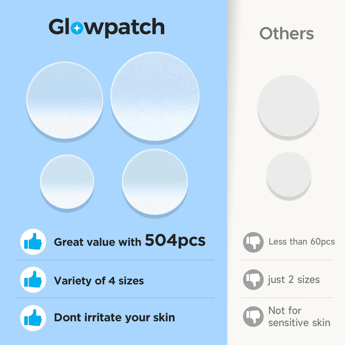 Glowpatch 504 Counts 4 Sizes Hydrocolloid Pimple Patches for Face Glowpatch