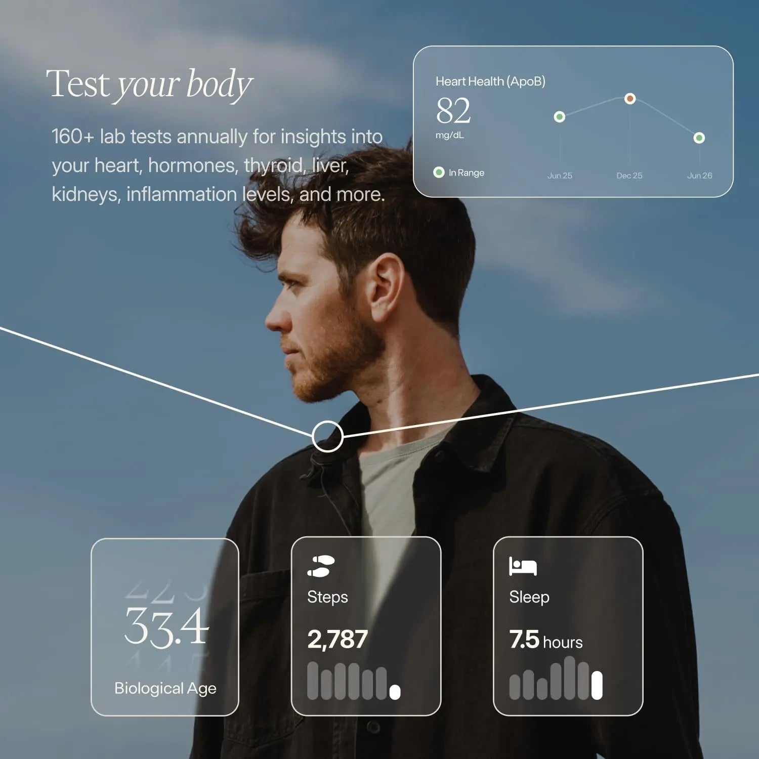 Membership - Advanced Lab Testing, Tracker & Targeted Insights - 160+ biomarkers annually Function Health buy australia supplements