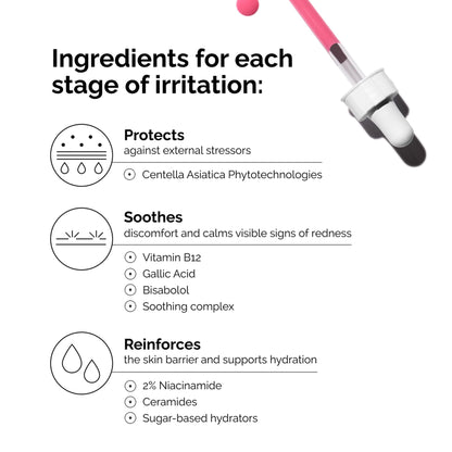 The Ordinary Soothing & Barrier Support Serum, Redness-Reducing & Hydrating Solution with Centella Asiatica for Skin Barrier Repair, 1 Fl Oz The Ordinary
