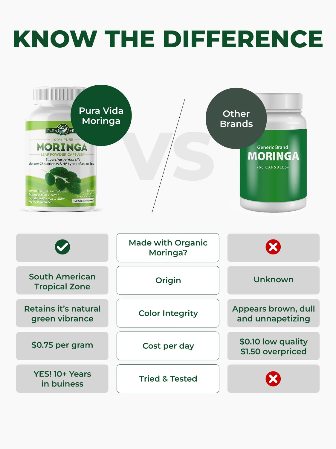 PURA VIDA MORINGA Organic Moringa Capsules, Pure Moringa Leaf Powder Single Origin for Energy, Metabolism & Immune Support Pura Vida Moringa
