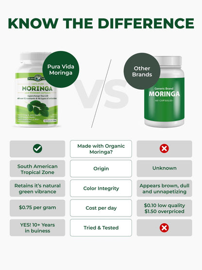PURA VIDA MORINGA Organic Moringa Capsules, Pure Moringa Leaf Powder Single Origin for Energy, Metabolism & Immune Support Pura Vida Moringa