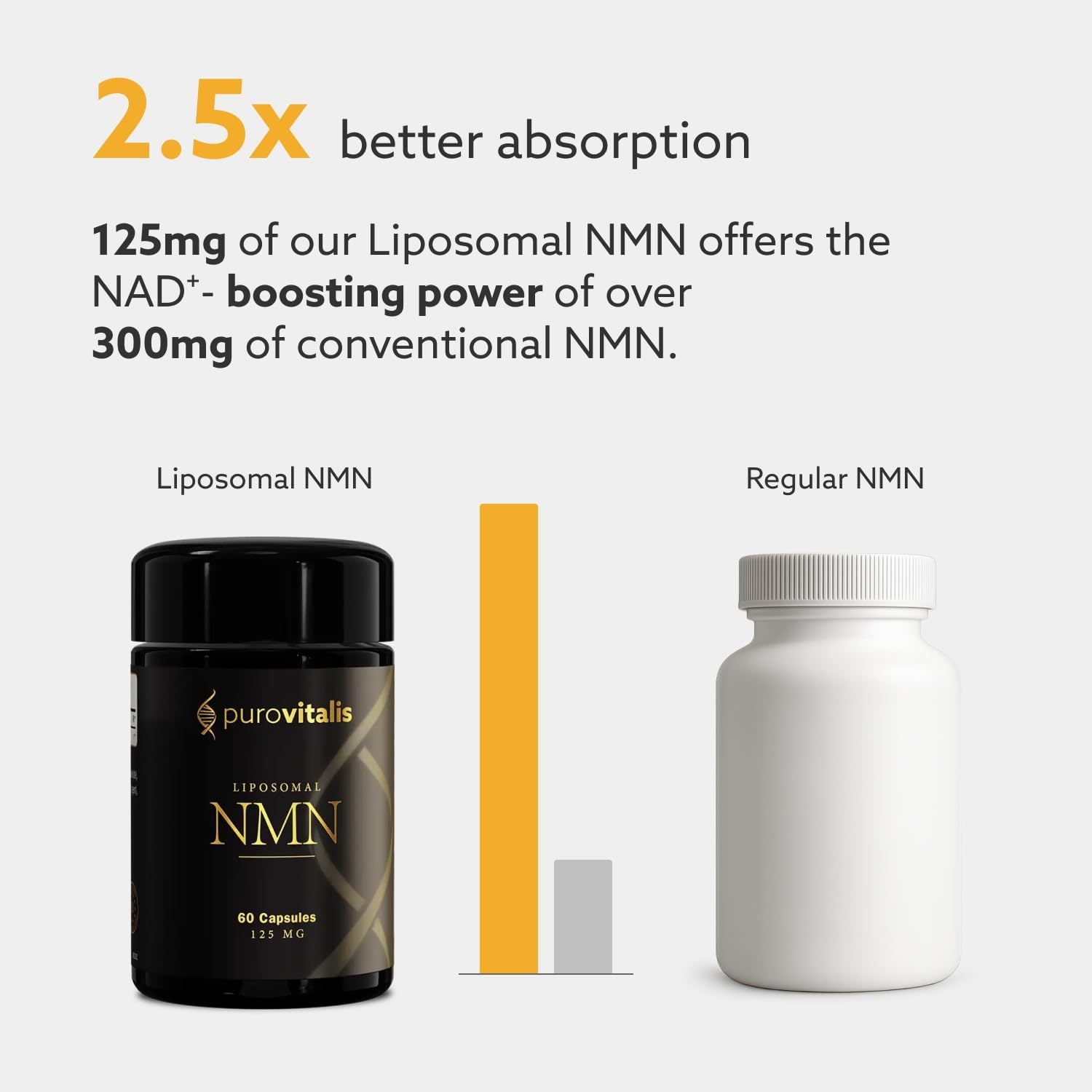 PUROVITALIS Liposomal NMN, 250mg Longevir Nicotinamide Mononucleotide Supplement, NAD+ Boost for Cellular Health, Energy & Healthy Aging, 1-Month Supply (60 Vegan Capsules) PUROVITALIS buy australia supplements