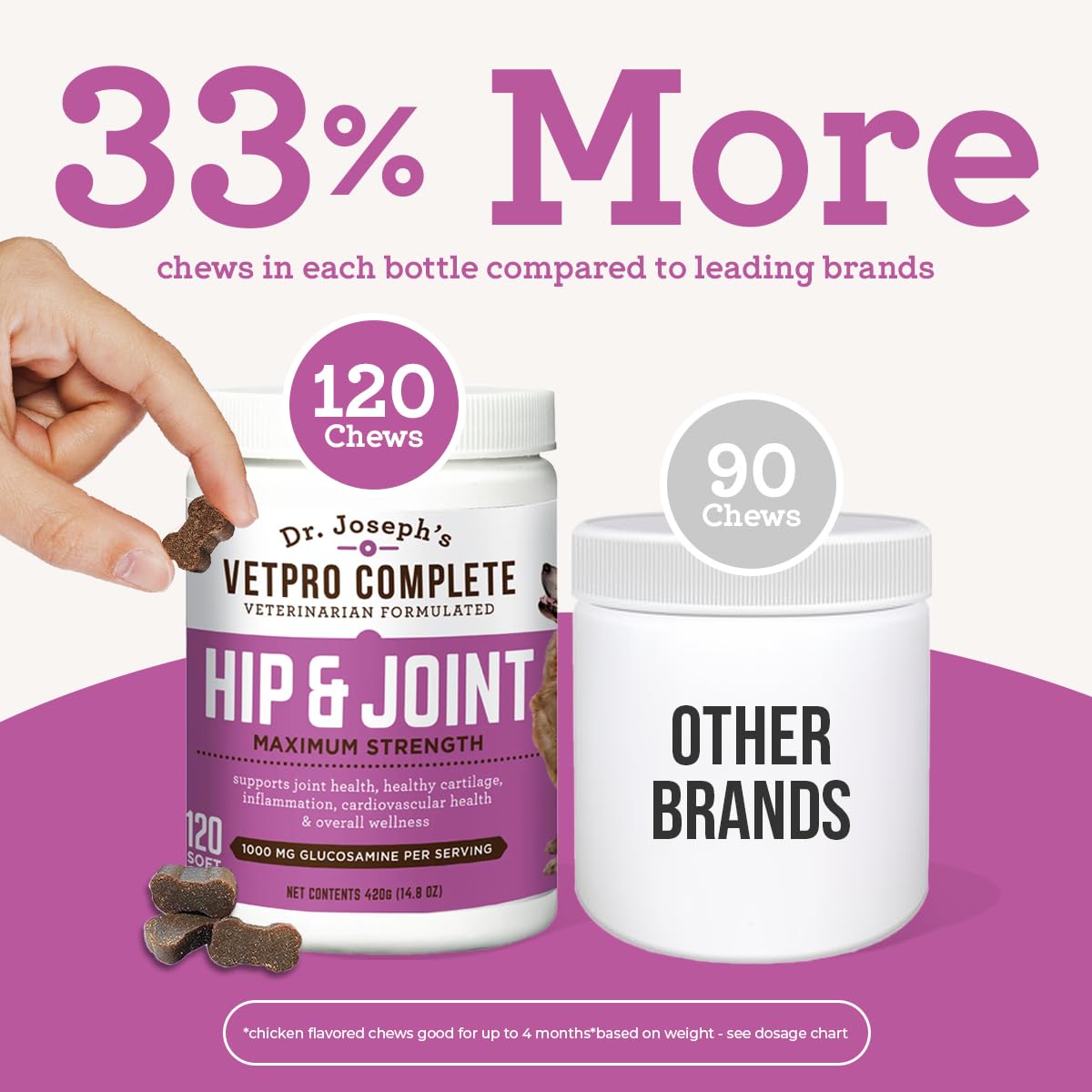 VetPro Dog Hip and Joint Supplement - Pain and Inflammation Relief Chews VetPro Complete buy australia supplements
