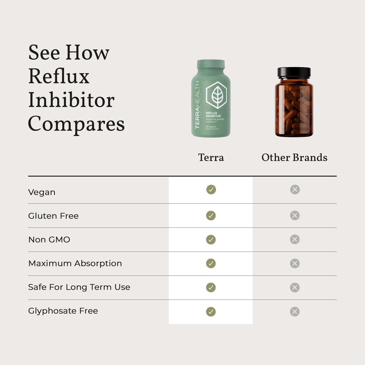 Terra Health Essentials Reflux Inhibitor - Digestive Supplement for Stomach Comfort, Acid Balance & Nutrient Absorption - Betaine HCL with Pepsin Terra Health Essentials