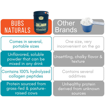 BUBS Naturals Collagen Peptides Powder, Collagen for Women & Men, Hydrolyzed Peptides, Unflavored Pasture Raised Grass Fed, Paleo Keto Friendly BUBS Naturals