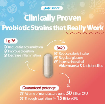 Life-Space Shape B420 Probiotics for Shape Better, Boost, Clinically Backed Metabolism Support, Prebiotic + Probiotics for Women and Men Life-Space