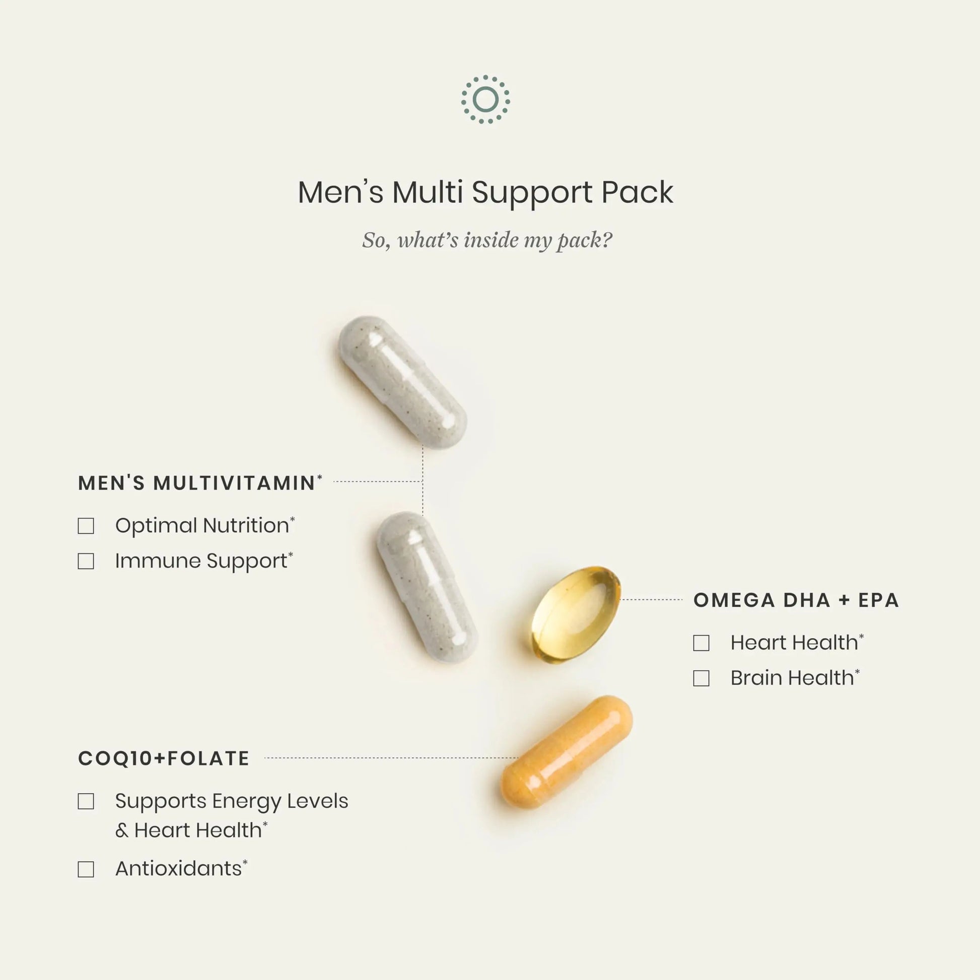 Perelel Men’s Multi Support Pack, Daily Multivitamin with Magnesium, Omega 3, CoQ10 & Folate, Nutritional Support Perelel buy australia supplements