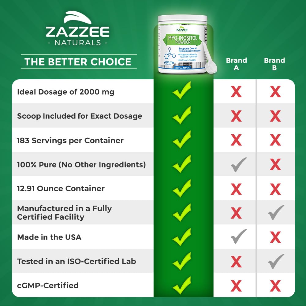 Zazzee Myo-Inositol Powder, 6 Month Supply, 183 Servings, 2000 mg per Serving Zazzee buy australia supplements