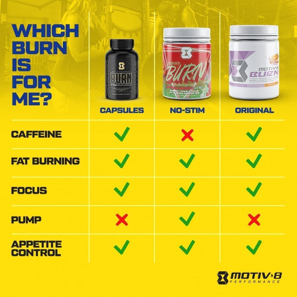 Motiv-8 Pre-Workout Peformance, Sugar Free Pre-Workout, Boost Energy and Focus Motiv-8 buy australia supplements