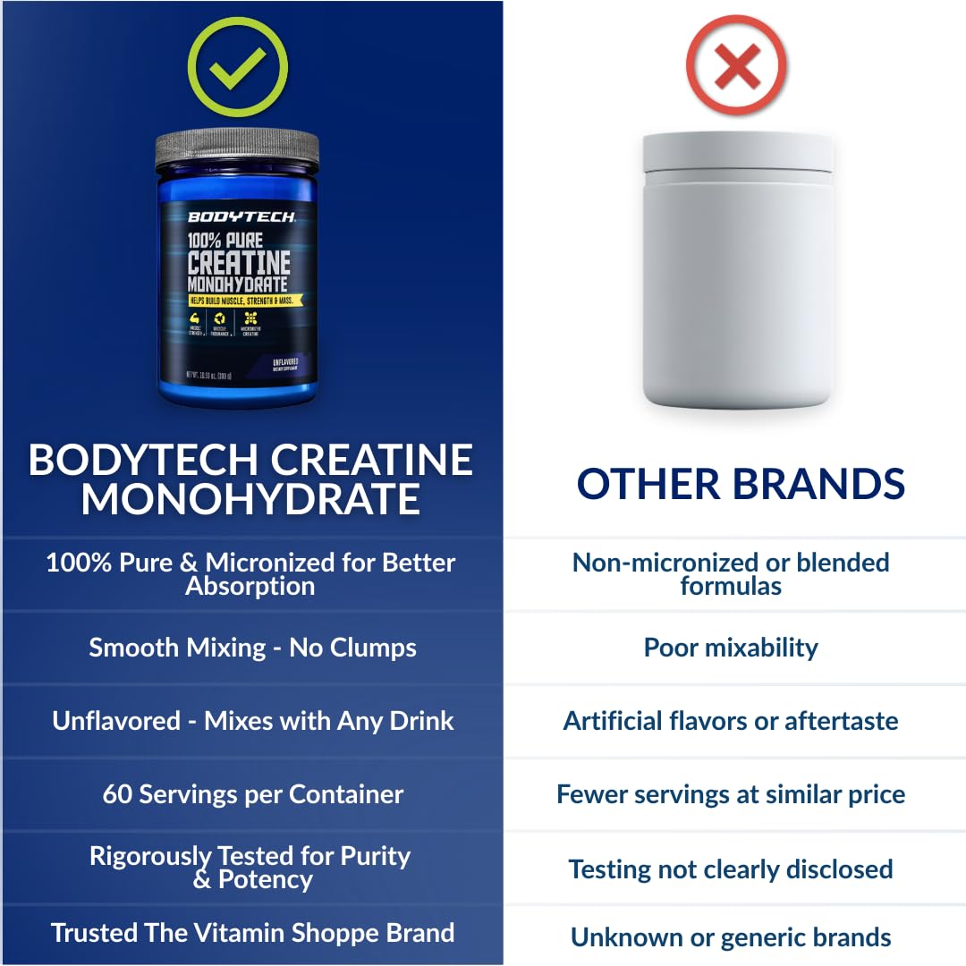 BodyTech Creatine Monohydrate Powder, Unflavored Micronized Creatine Formula for Men and Women, 5g per Serving, Pre Workout & Post Workout Supplement BodyTech