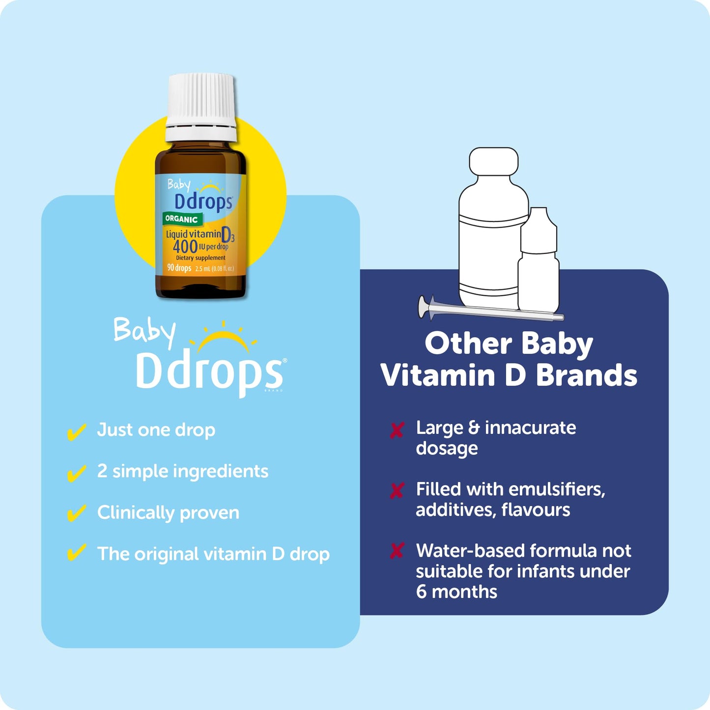 Ddrops Baby 400 IU, Vitamin D, 90 Drops 2.5mL (0.08 Fl. Oz (Pack of 1)) Ddrops