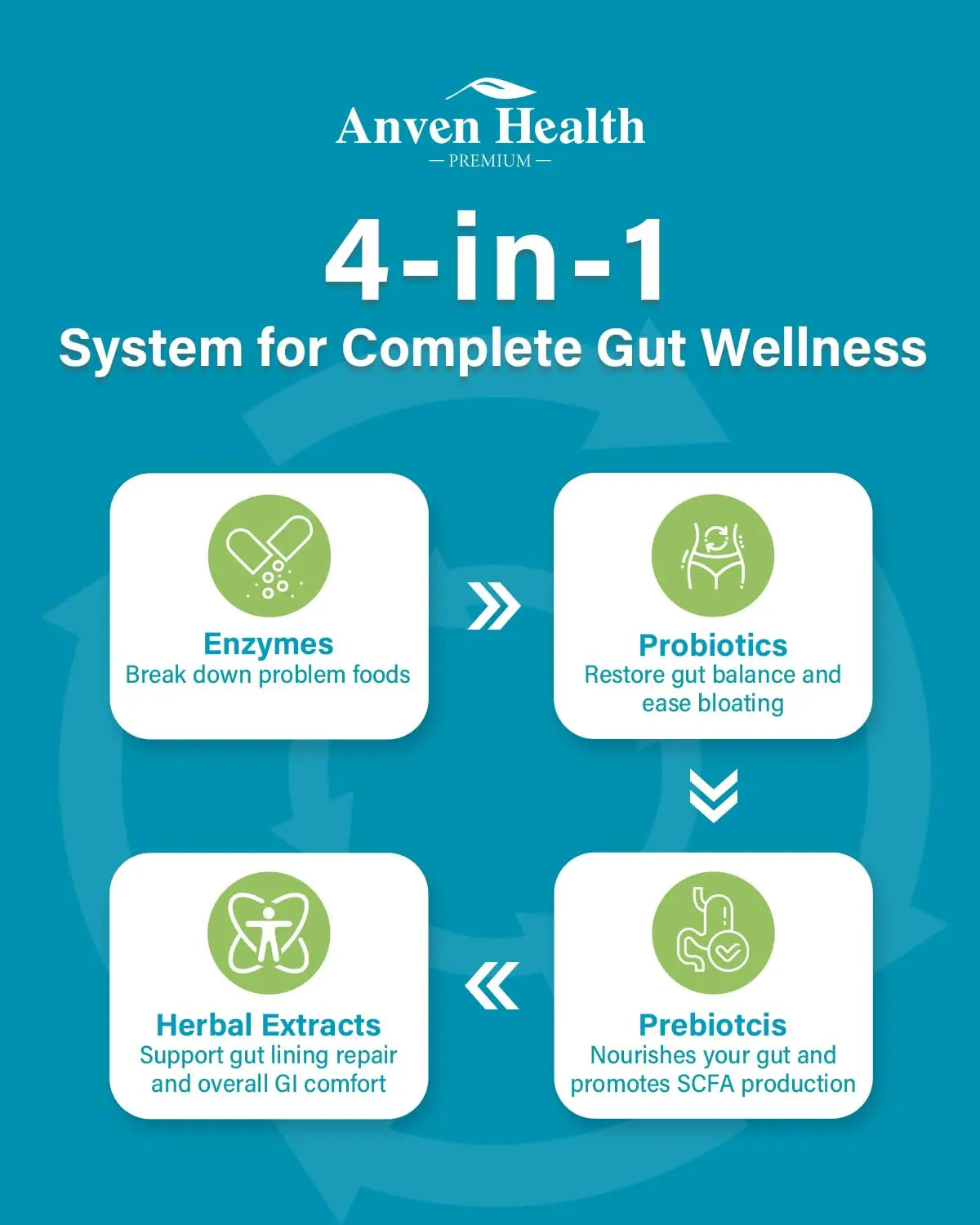 Anven Health 800mg Digestive Enzymes for Men and Women with Probiotics & Prebiotics, 8 Key Enzymes, Protease, Amylase & Lipase | 270 Capsules - A 90-Day Supply Anven Health
