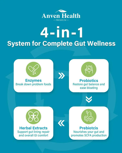 Anven Health 800mg Digestive Enzymes for Men and Women with Probiotics & Prebiotics, 8 Key Enzymes, Protease, Amylase & Lipase | 270 Capsules - A 90-Day Supply Anven Health