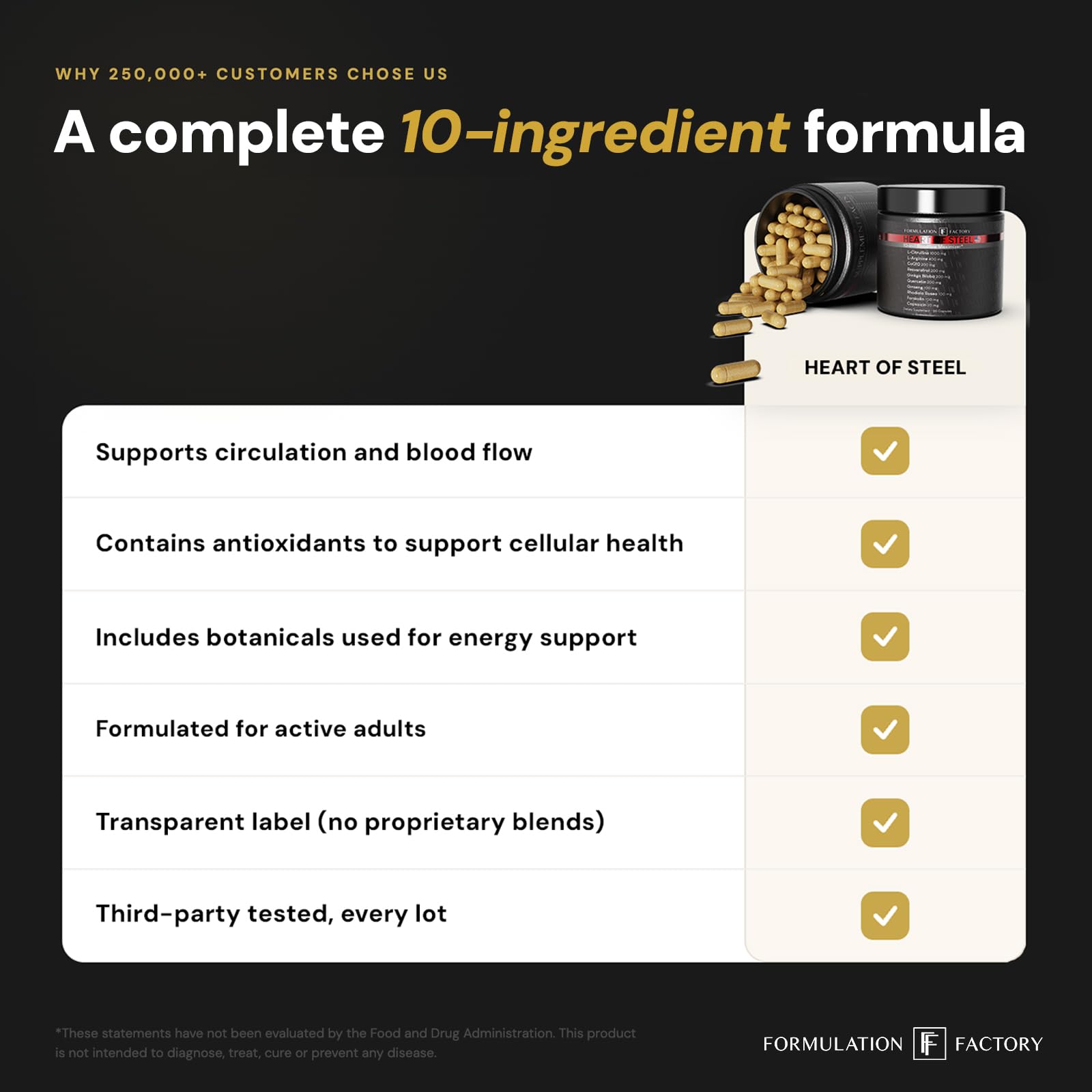 Formulation Factory Heart of Steel - L-Citrulline 1000mg with L-Arginine, CoQ10, Resveratrol, Ginkgo Biloba, Quercetin, Ginseng & Rhodiola Formulation Factory buy australia supplements