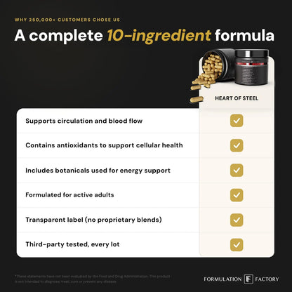 Formulation Factory Heart of Steel - L-Citrulline 1000mg with L-Arginine, CoQ10, Resveratrol, Ginkgo Biloba, Quercetin, Ginseng & Rhodiola Formulation Factory
