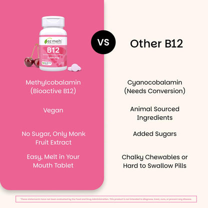 EZ Melts Dissolvable B12 2,500 mcg - Vitamin B12 for Energy & Immune Support - Non-GMO, Vegan & Gluten-Free EZ Melts