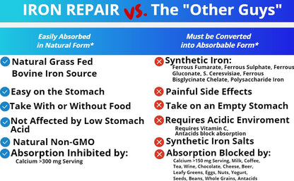 Iron Repair Simply Natural Iron Supplement, Best Absorption & Gentle on Stomach, Monash Low FODMAP, Raise Hemoglobin & Ferritin Iron Pills for Women, Men, Teens Three Arrows