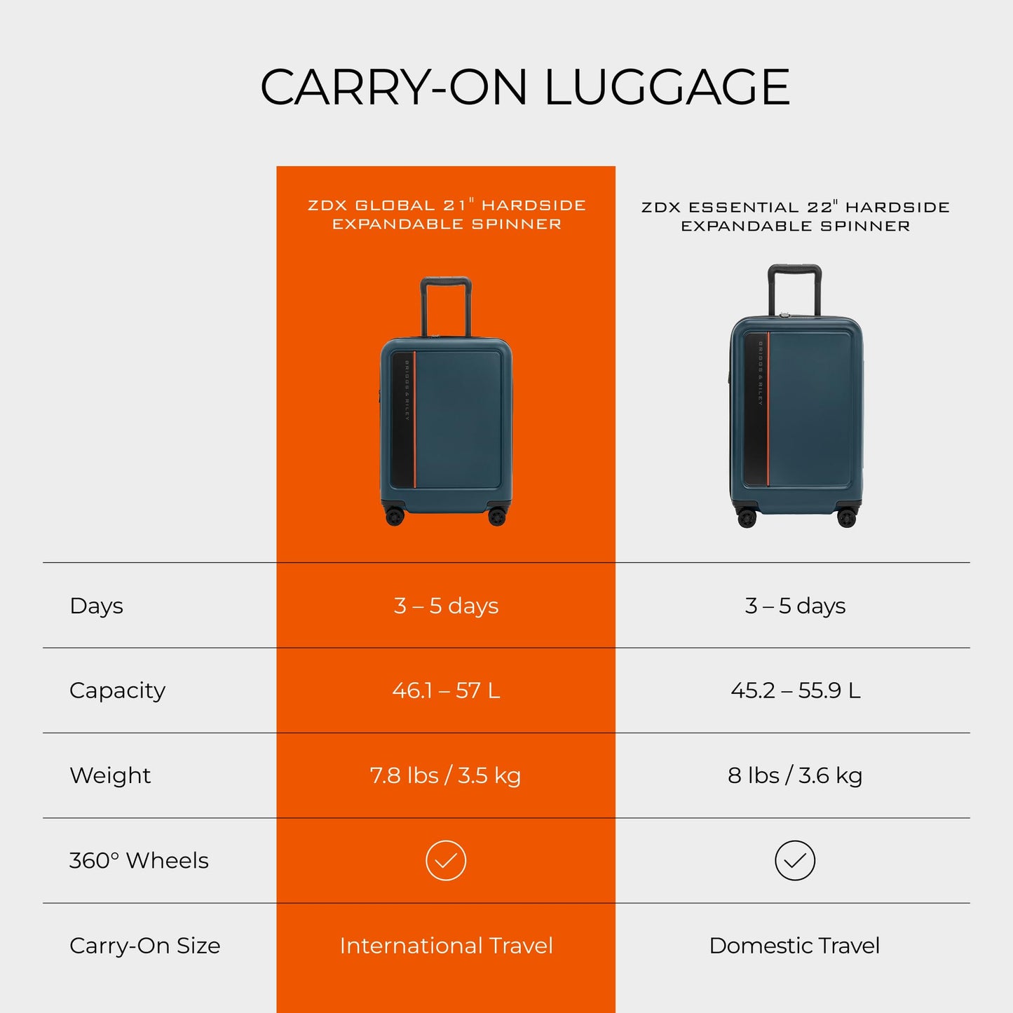 Briggs & Riley ZDX Global Softside Carry-On Spinner, Black Gsupps Australia