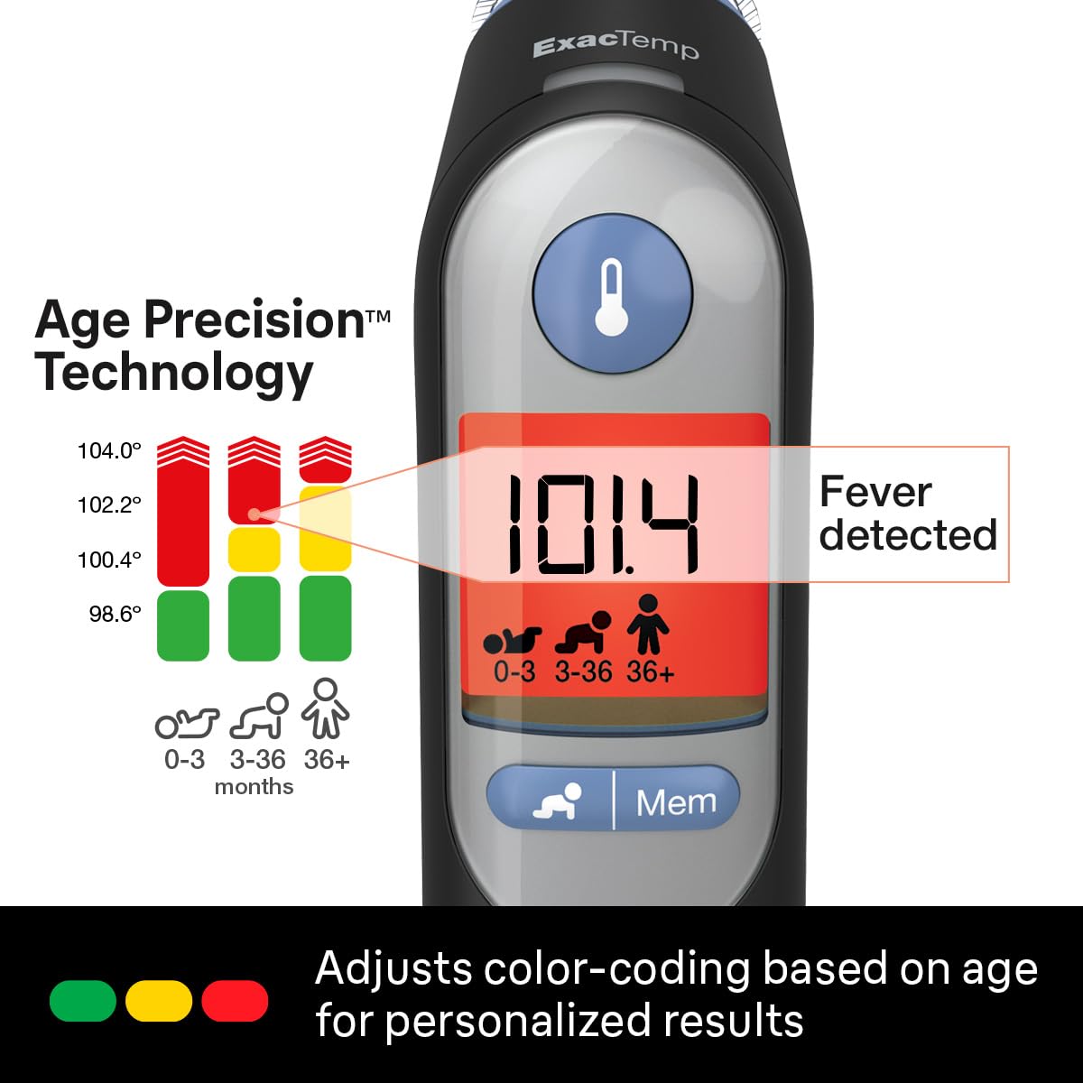 Braun ThermoScan 7 Digital Ear Thermometer for Adults, Babies & Infants, Age-Adjusted Fever Guidance, No. 1 Brand Recommended by Pediatricians Gsupps Australia