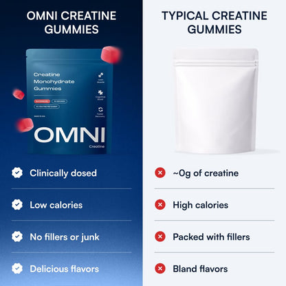 Creatine Monohydrate Gummies - Supports Muscle Growth, Recovery & Brain Function - Convenient & Easy to Take - Great Tasting Watermelon Flavor OMNI Creatine