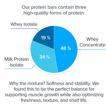 Legion Chocolate Chip Cookie Dough Protein Bar - 100% Whey Protein Bars Low Sugar High Protein with Prebiotic Fiber - Soy-Free, Gluten Free, Naturally Flavored, Low Fat, High Protein Bars (12 Count)