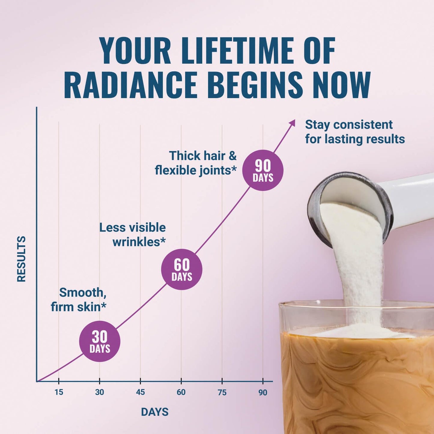 Live Conscious Collagen Peptides Powder - Naturally-Sourced Hydrolyzed Collagen Powder - Hair, Skin, Nail, and Joint Support - Type I & III Grass-Fed Collagen Live Conscious
