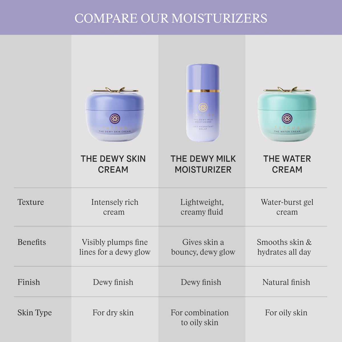 TATCHA The Dewy Skin Cream, Rich Plumping Moisturizer with Hyaluronic Acid TATCHA