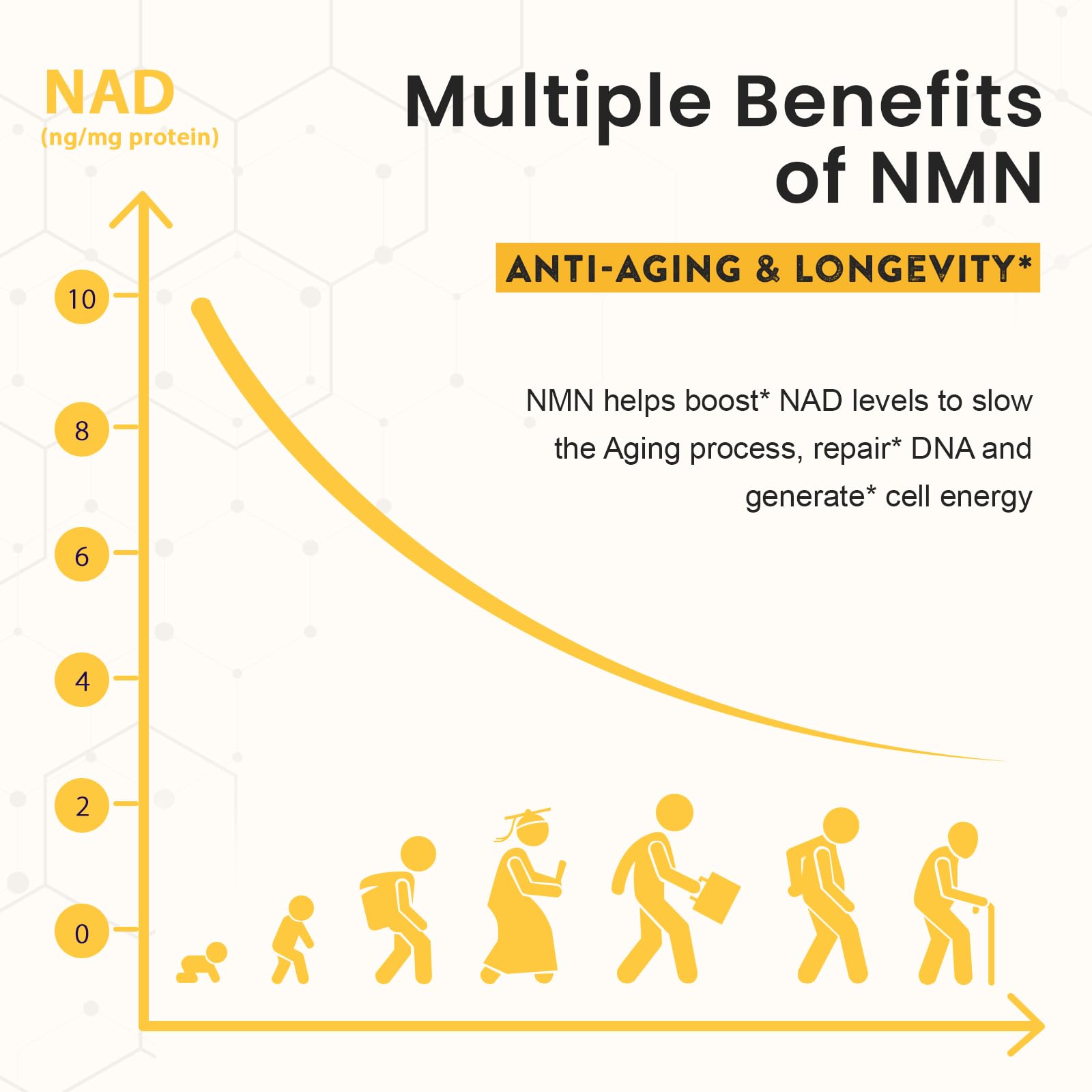 Sublingual NMN 500mg, Max Absorbency & Fast-Acting NMN Supplement（120-Day Supply）, 99% Pure NMN (Nicotinamide Mononucleotide) for NAD, Cell, Immune, Energy, Muscle, Anti-Aging, Longevity, 120 Lozenges Enprotess buy australia supplements
