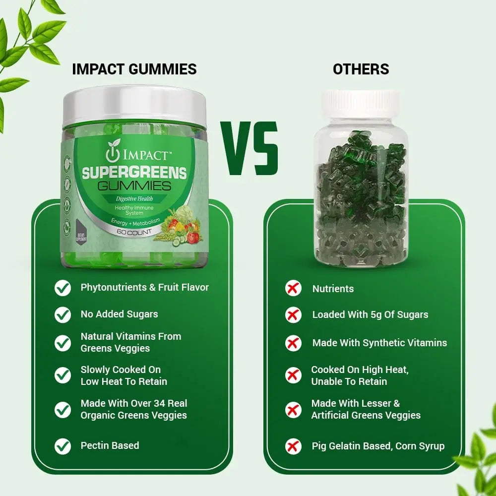 IMPACT Fiber Gummies for Adults, Women & Kids – Supergreens Veggies Daily High Fiber Gummies, for Gut Health & Immunity, Vegetarian Gummy Fiber Supplement, IMPACT