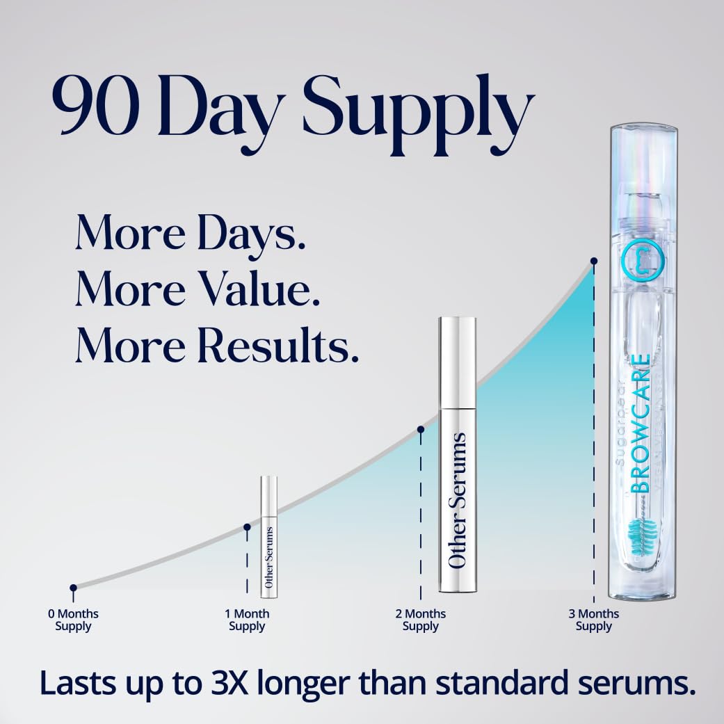 SugarbearPRO LashCare Vitamin Serum with Peptides MSM and Biotin | Vegan Formula | 3 Month Supply for Fuller Healthier Looking Lashes
