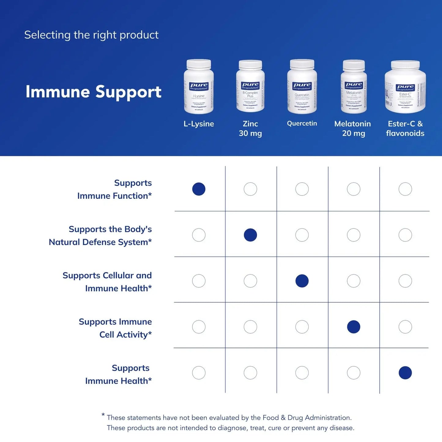 Pure Encapsulations L-Lysine - Essential Amino Acid Supplement for Immune Support & Gum, Lip Health* - with L-Lysine HCl - 90 Capsules Pure Encapsulations