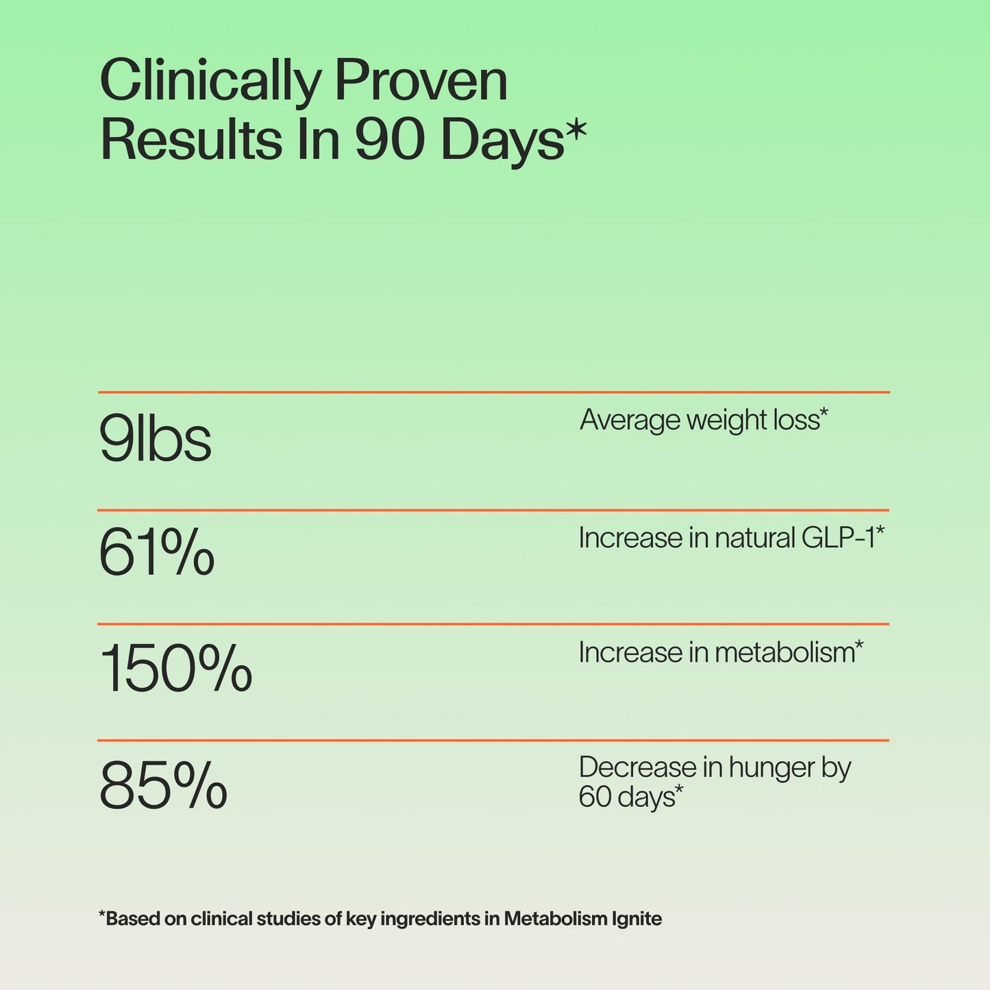 Veracity Metabolism Ignite - Boosts to Reduce Appetite and Cravings for Clinically Proven Weight Loss - Natural & Metabolic Support Supplement - Burns Fat - Side Effect Free - 30 Serving VERACITY SELFCARE