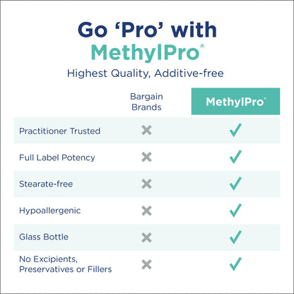 MethylPro 15mg L-Methylfolate (30 Capsules) - Professional Strength Active Methylfolate, 5-MTHF Supplement for Mood, Brain Health + Immune Support, MethylPro