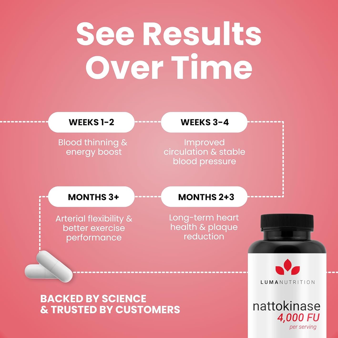 Luma Nutrition Nattokinase Supplement - Natto 4000 FU Per Serving, Premium Heart Health Support - Vegan & Gluten Free - 60 Capsules Luma Nutrition