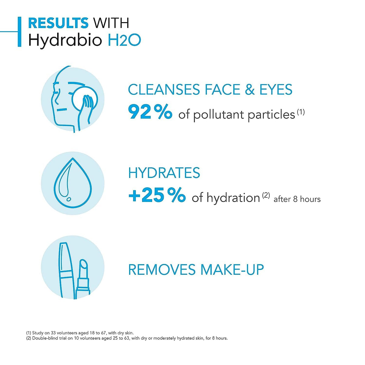Bioderma - Hydrabio H2O - Micellar Water - Cleansing and Make-Up Removing - for Dehydrated Sensitive Skin , 16.91 Fl Oz (Pack of 1) Bioderma